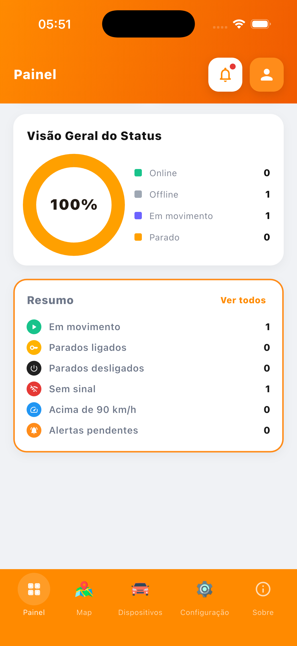 Tela 4 do Loja do Rastreador